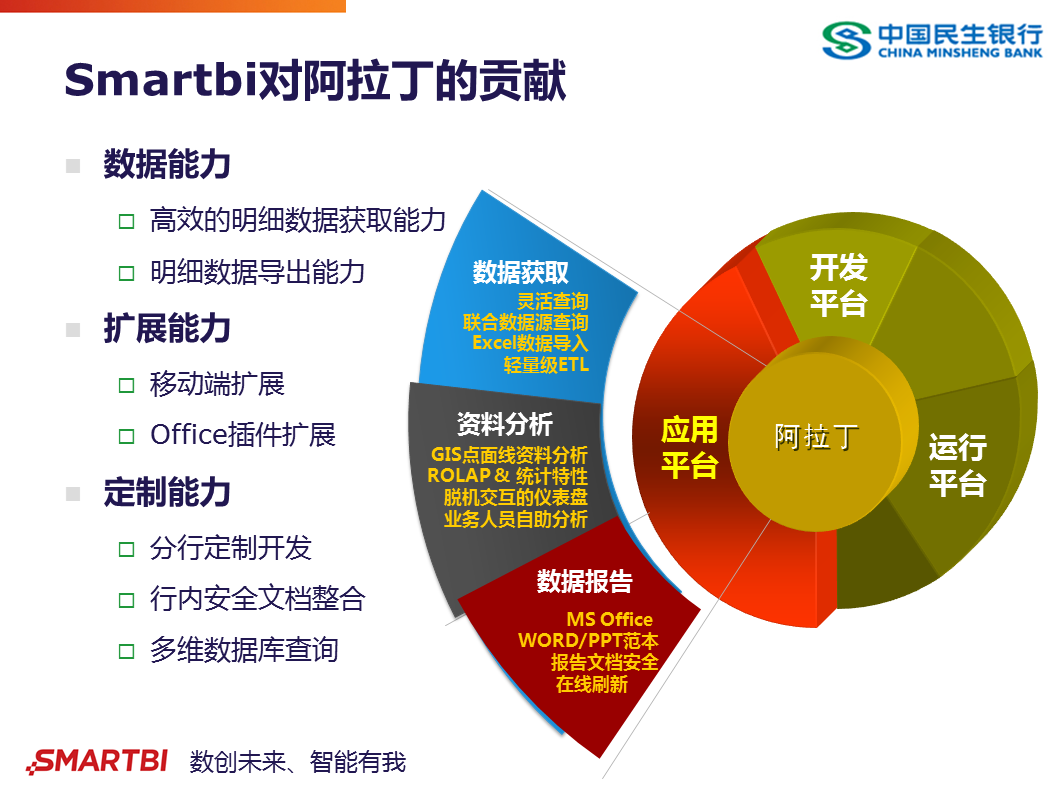 思邁特Smartbi