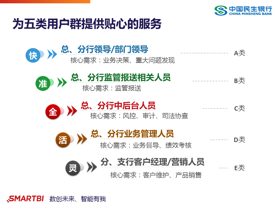 思邁特Smartbi