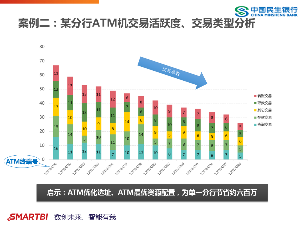 思邁特Smartbi