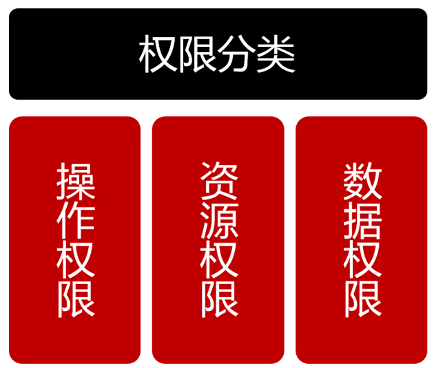 Smartbi權(quán)限設(shè)計