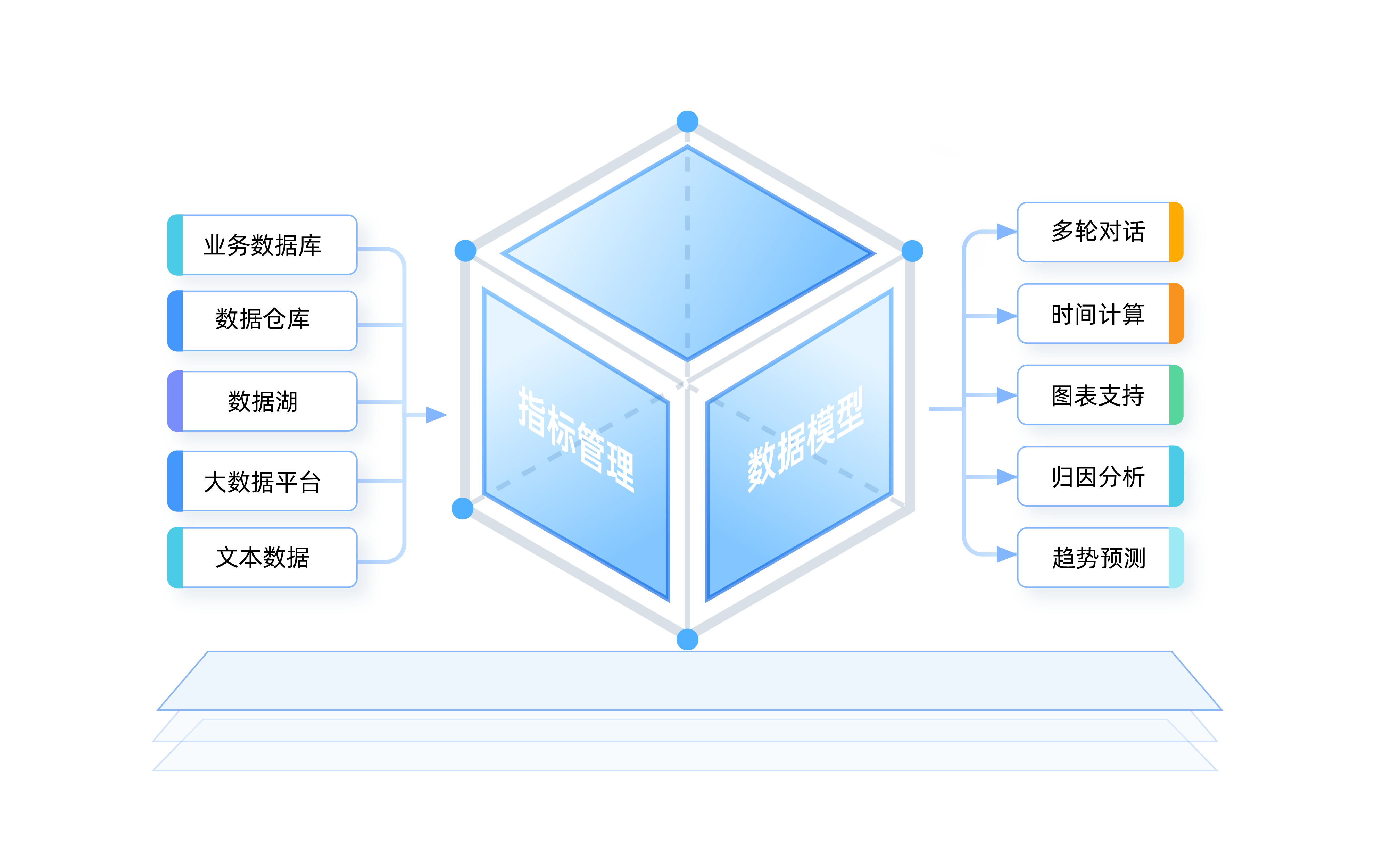 基于指標(biāo)模型提供一致可信的數(shù)據(jù)