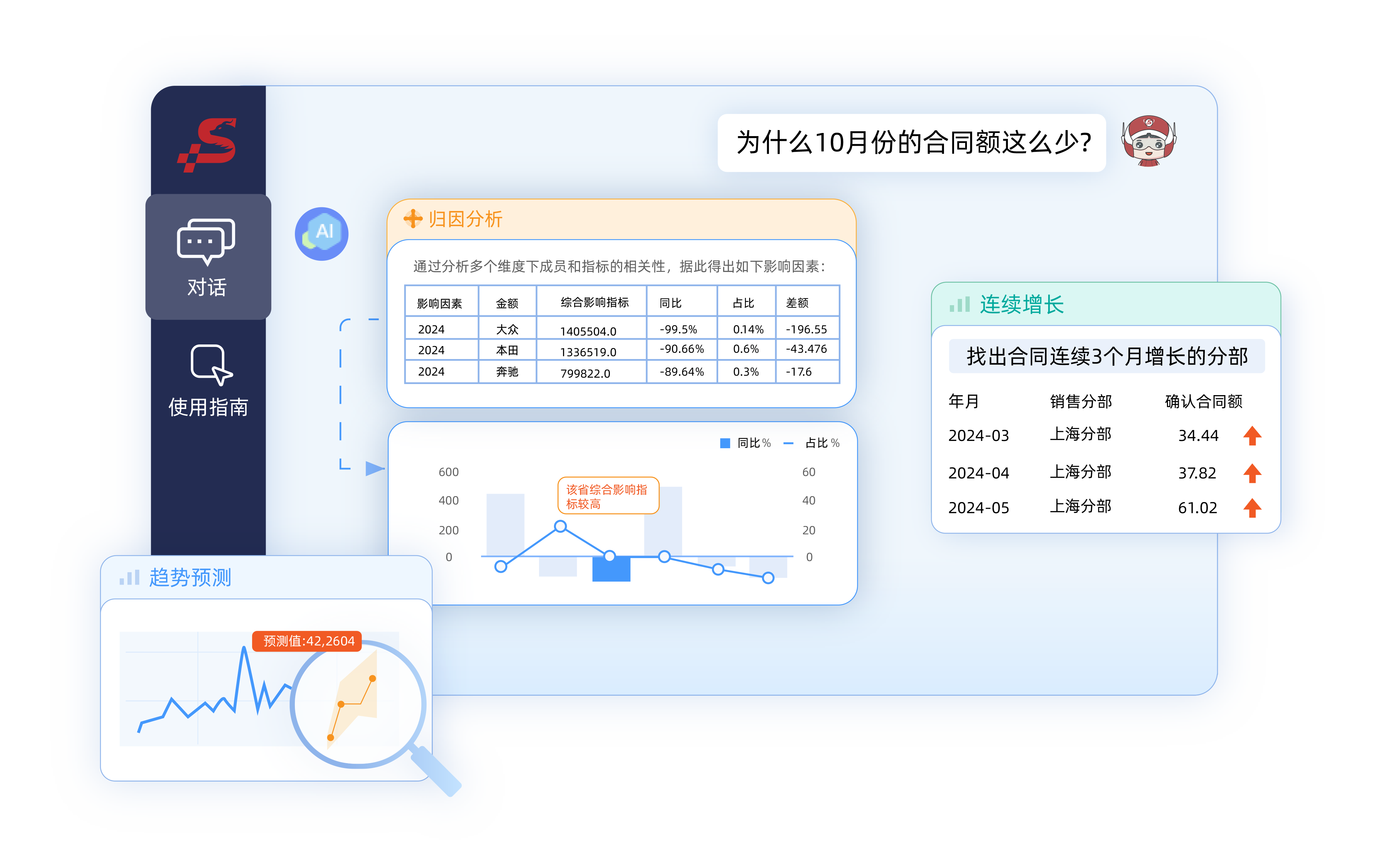具備行業(yè)知識(shí)，專(zhuān)家級(jí)智能數(shù)據(jù)洞察