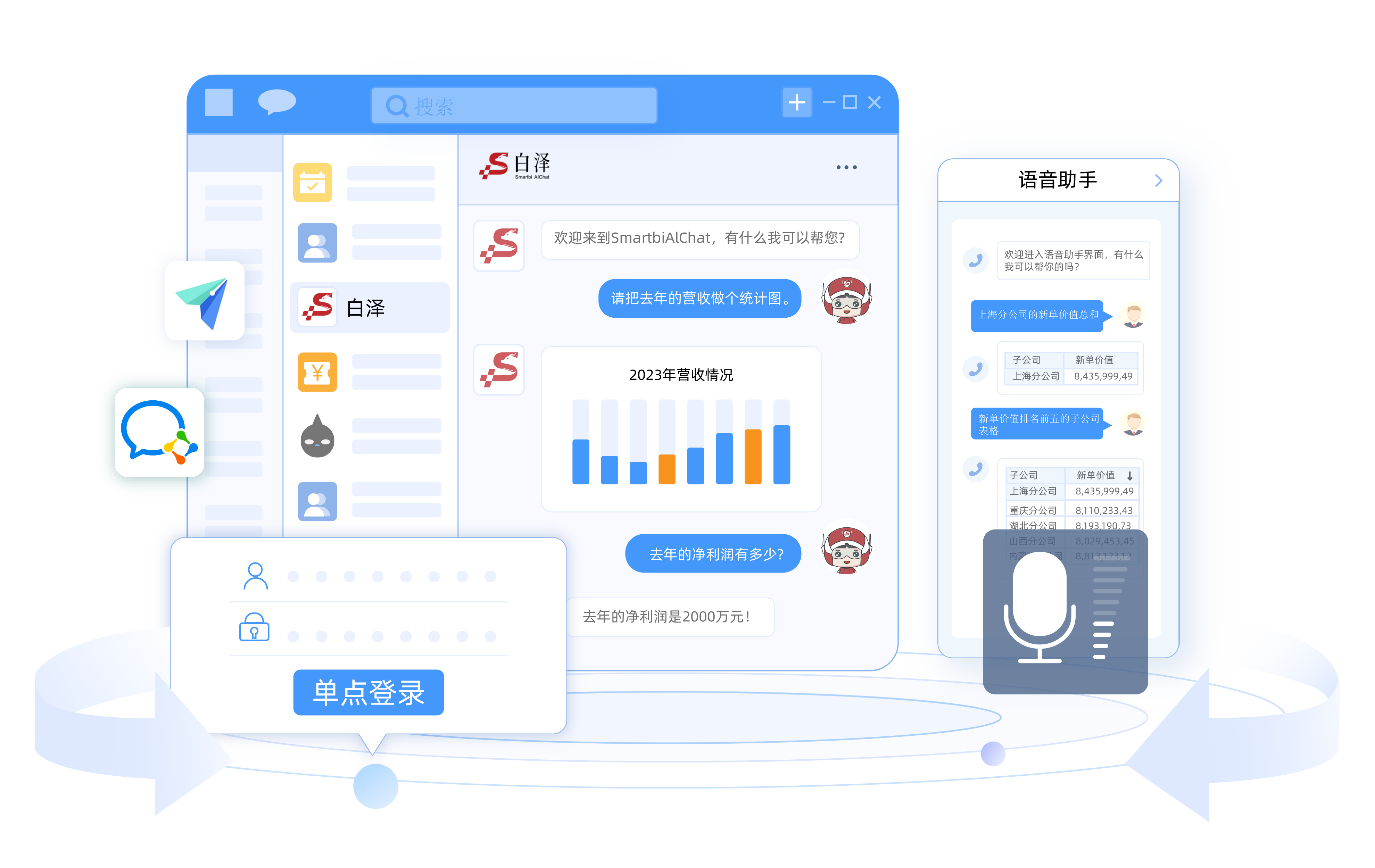 Smartbi AIChat,第三方應(yīng)用集成,單點(diǎn)登錄,飛書、釘釘、企業(yè)微信無縫集成,多種終端支持,高效協(xié)同