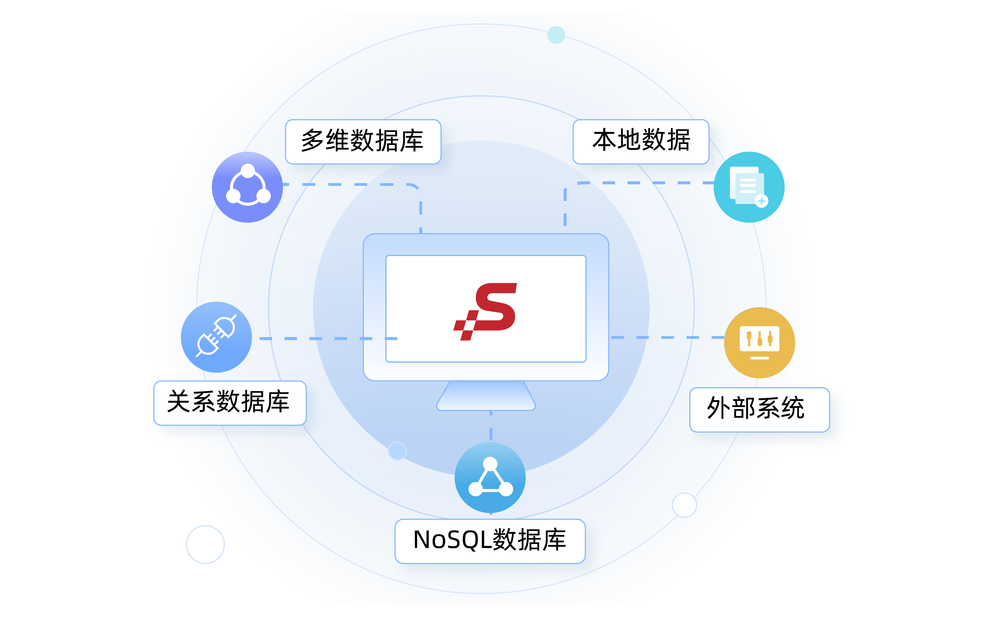 對(duì)接任意數(shù)據(jù)，消除數(shù)據(jù)孤島