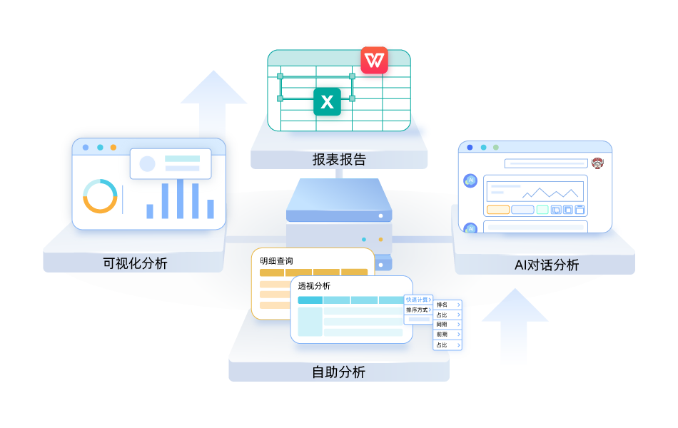 全場(chǎng)景的分析工具和共享渠道支撐