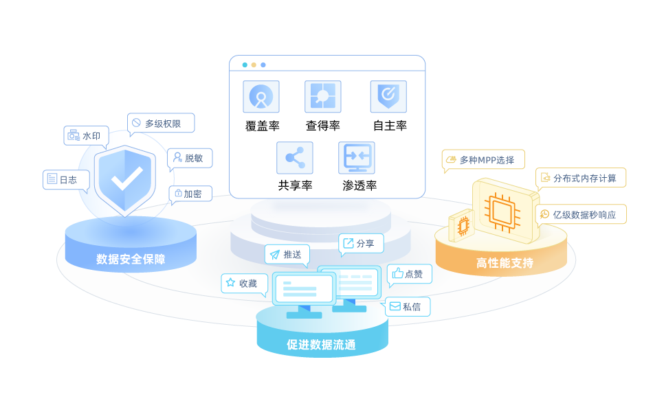 構(gòu)建數(shù)據(jù)運(yùn)營(yíng)服務(wù)體系