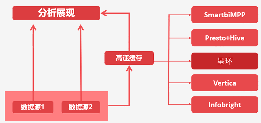 高速緩存機(jī)制
