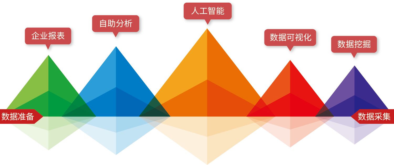 企業(yè)用戶免費(fèi)試用