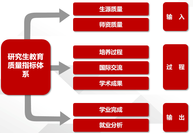研究生教育質量指標體系.png