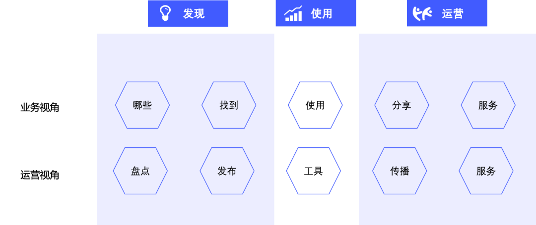Smartbi 李代：人盡其才、數(shù)盡其用！Smartbi Eagle智慧數(shù)據運營平臺全新亮相