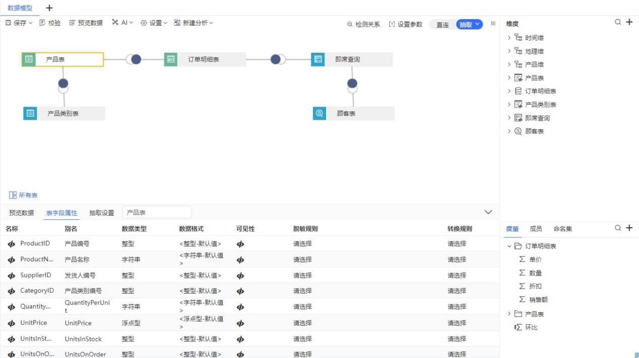 不知道BI是啥？看這一篇就行了