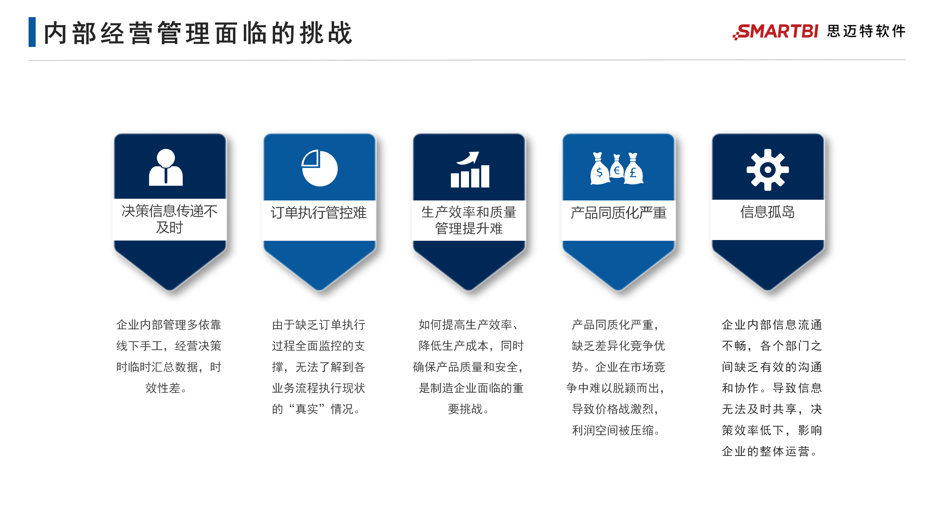 制造企業(yè)數(shù)字化經(jīng)營(yíng)管理平臺(tái)整體建設(shè)方案-20231124(1)_11.png