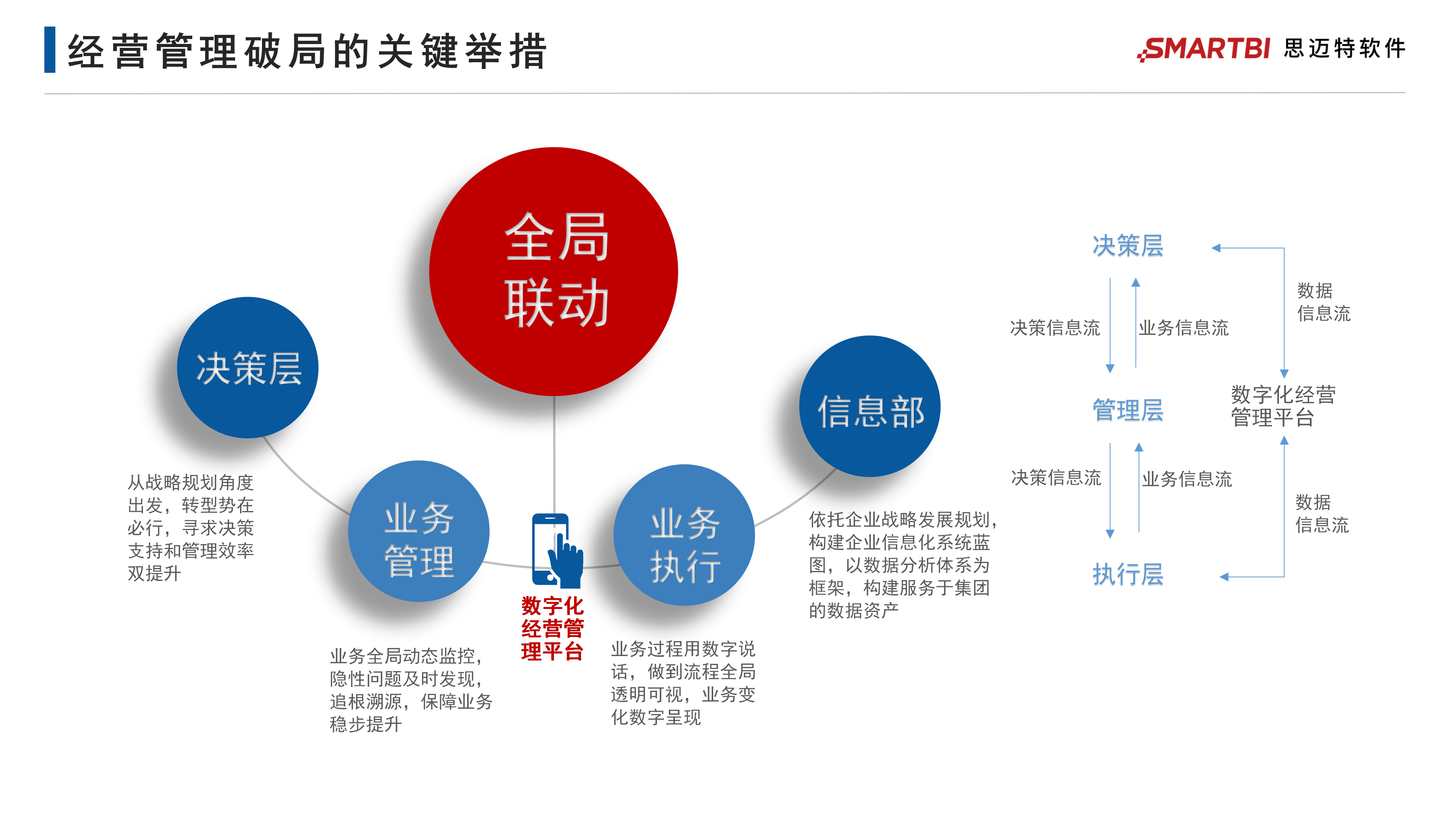 制造企業(yè)數(shù)字化經(jīng)營(yíng)管理平臺(tái)整體建設(shè)方案-20231124(1)_15.png