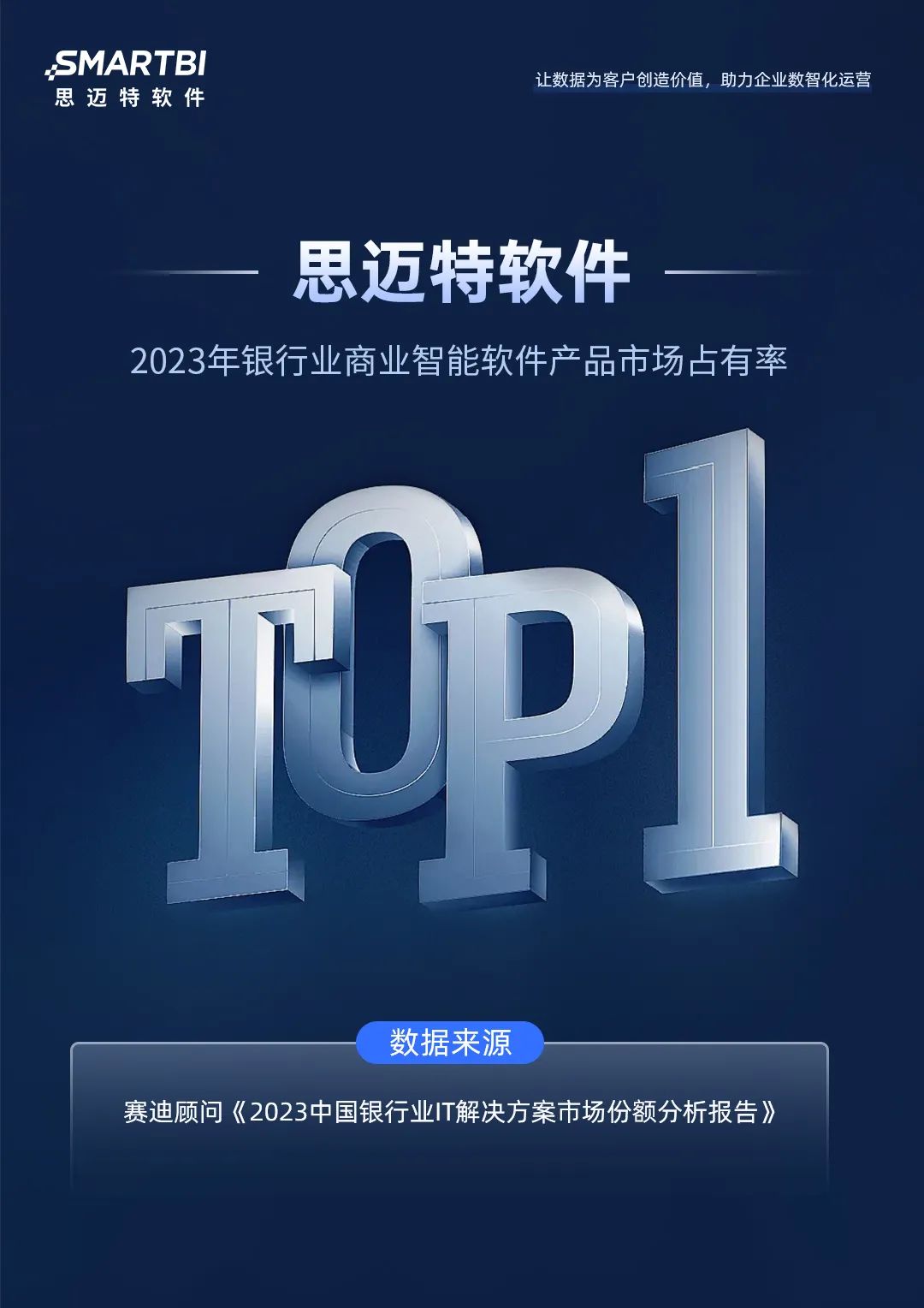 實力領先，思邁特軟件位居中國銀行業(yè)BI市場占有率TOP1