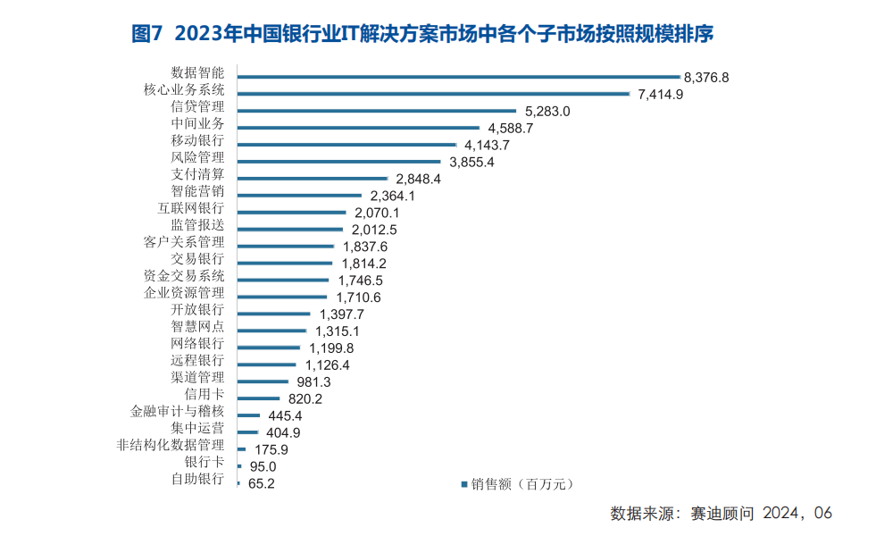 實力領先，思邁特軟件位居中國銀行業(yè)BI市場占有率TOP1