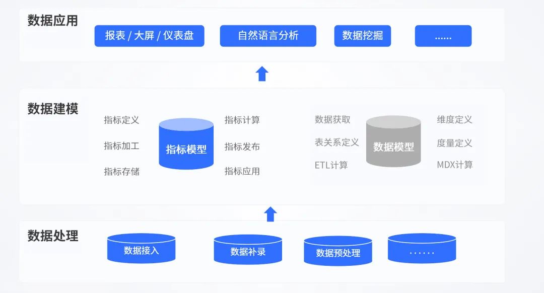 1723103585174876.jpg 新品解讀 | Smartbi AIChat白澤,新一代智能BI平臺(tái)