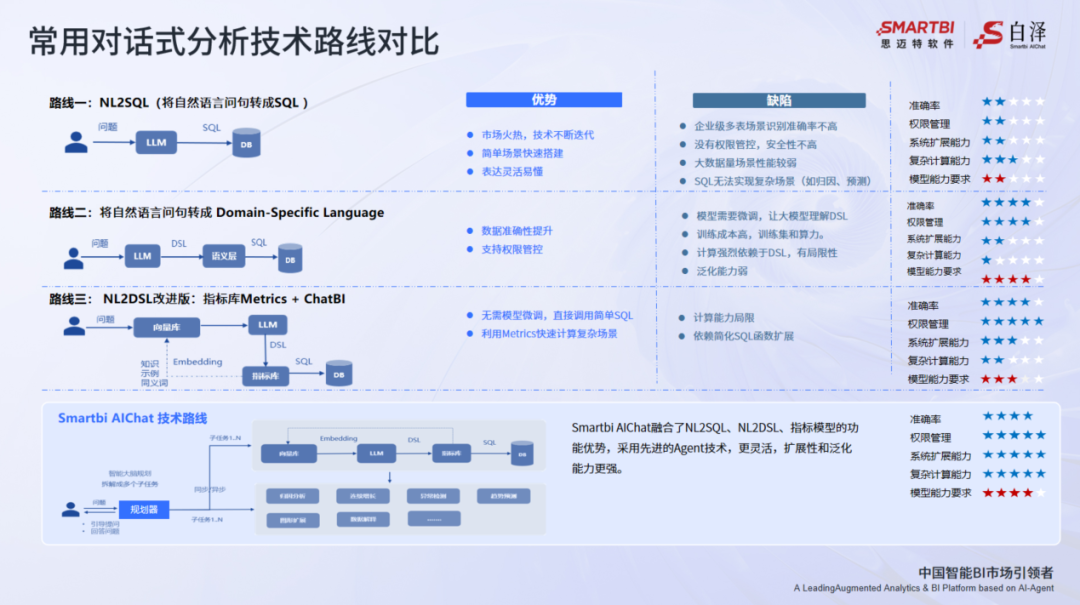 Smartbi AIChat新品發(fā)布會(huì)吳華夫演講實(shí)錄