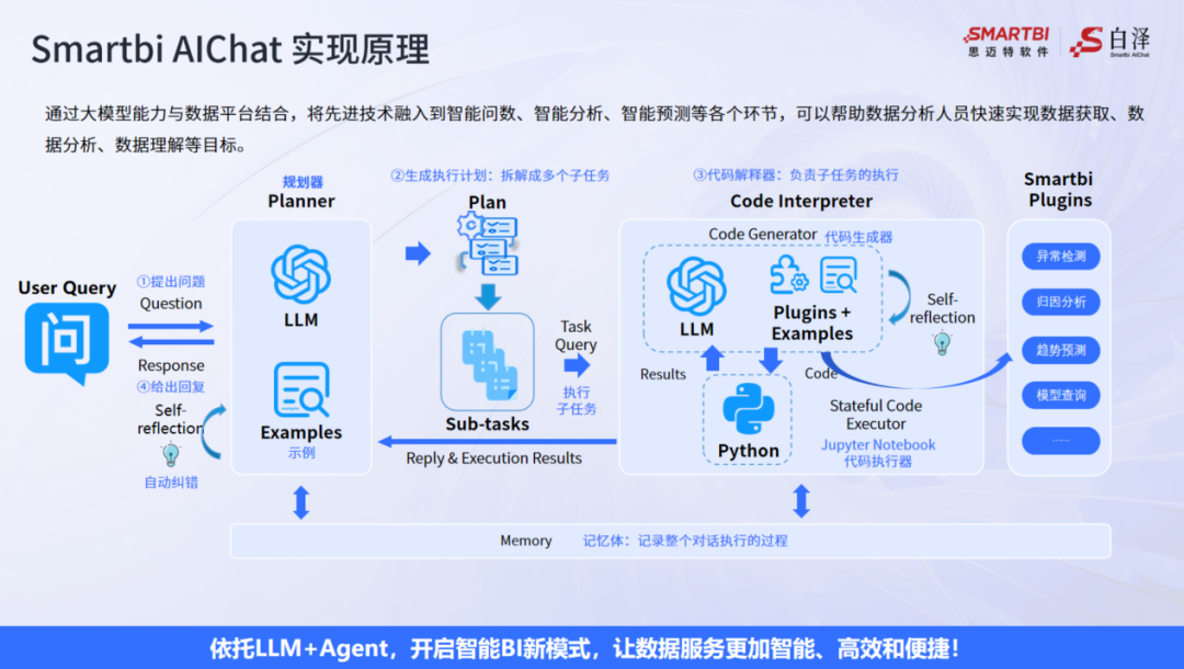 Smartbi AIChat新品發(fā)布會(huì)吳華夫演講實(shí)錄
