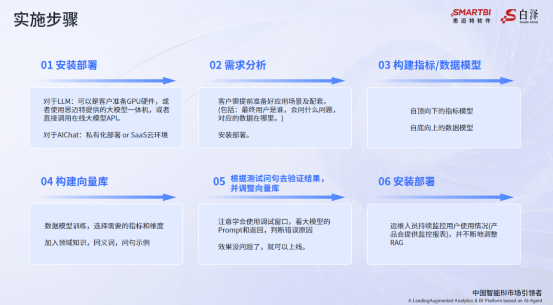 Smartbi AIChat新品發(fā)布會(huì)吳華夫演講實(shí)錄