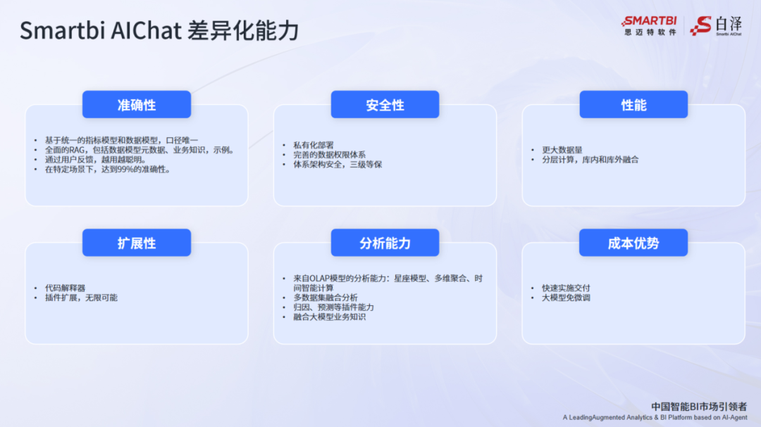 Smartbi AIChat新品發(fā)布會(huì)吳華夫演講實(shí)錄