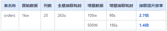 11月產品更新 | 數(shù)據模型、交互儀表盤等功能升級
