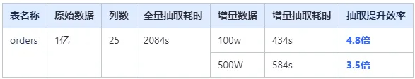 11月產品更新 | 數(shù)據模型、交互儀表盤等功能升級