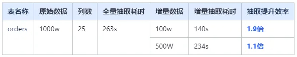 11月產品更新 | 數(shù)據模型、交互儀表盤等功能升級
