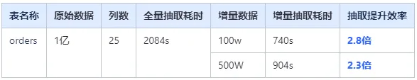 11月產品更新 | 數(shù)據模型、交互儀表盤等功能升級