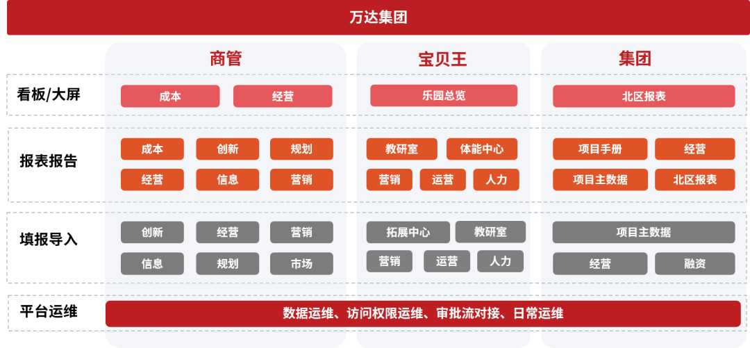 大連萬達(dá)x思邁特 | 建立以數(shù)據(jù)驅(qū)動(dòng)業(yè)務(wù)的數(shù)據(jù)化運(yùn)營(yíng)體系