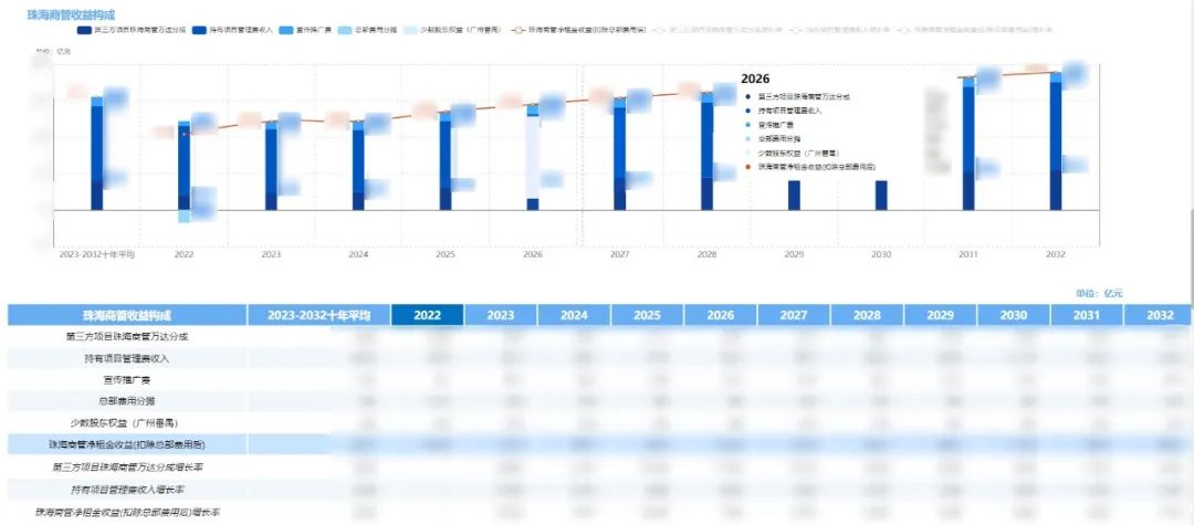大連萬達(dá)x思邁特 | 建立以數(shù)據(jù)驅(qū)動(dòng)業(yè)務(wù)的數(shù)據(jù)化運(yùn)營(yíng)體系