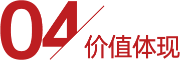 大連萬達(dá)x思邁特 | 建立以數(shù)據(jù)驅(qū)動(dòng)業(yè)務(wù)的數(shù)據(jù)化運(yùn)營(yíng)體系